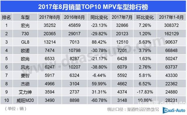 数据来源:达示数据